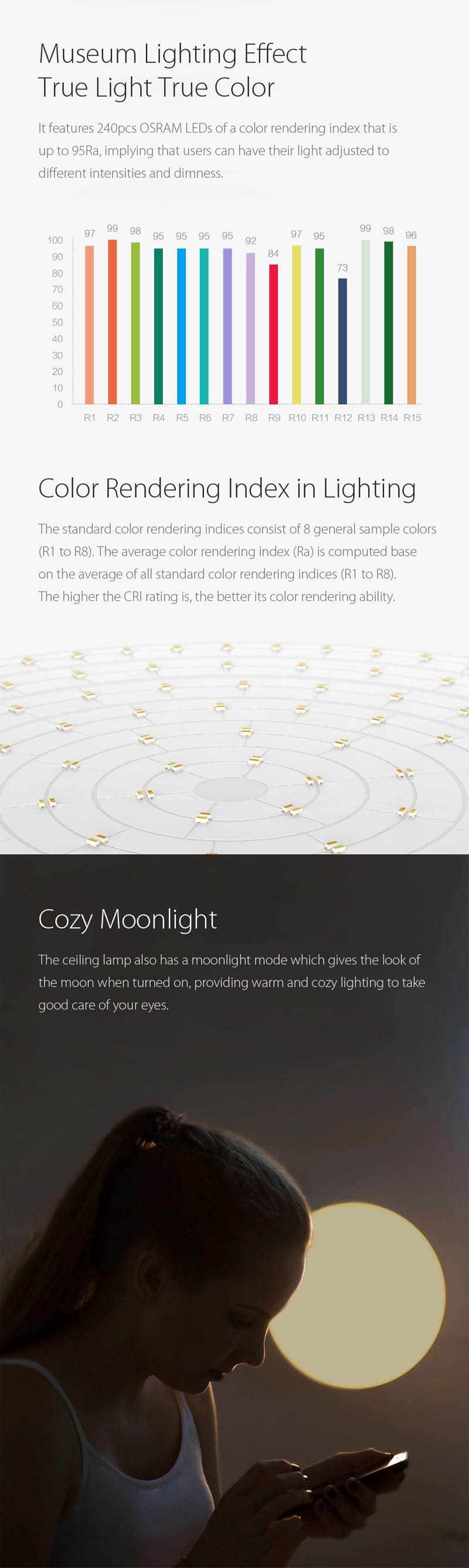 Xiaomi Yeelight LED Ceiling Lights